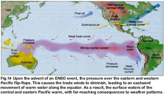 el-nino2